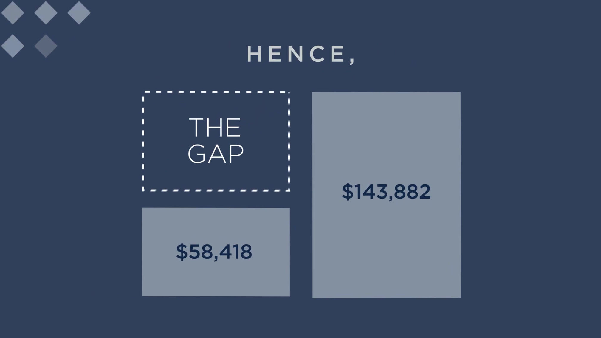 Mind the Gap